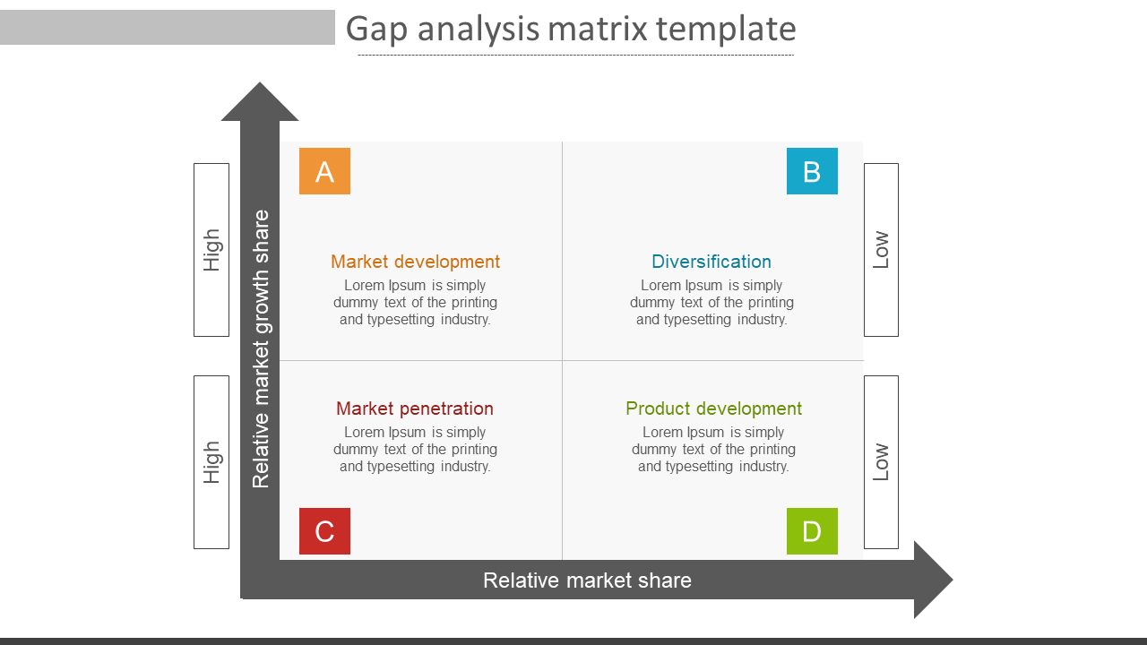 Extraordinary Gap Analysis Matrix Template For Presentation